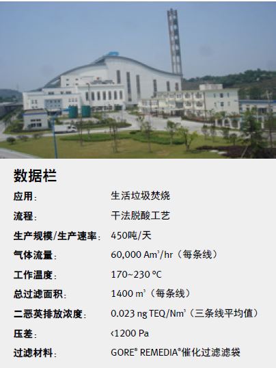 戈爾濾袋應(yīng)用于生活垃圾處理