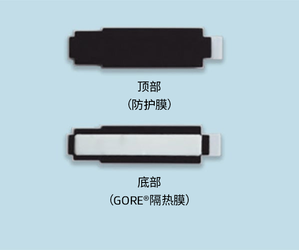 5G毫米波天線的橫截面顯示了一層薄薄的GORE?隔熱膜，頂部還有保護膜。