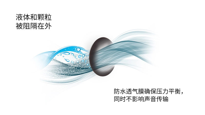 戶外工業(yè)麥克風(fēng)中的聲學(xué)防水透氣膜可有效阻隔液體與顆粒，實(shí)現(xiàn)壓力平衡和清晰的聲音傳輸