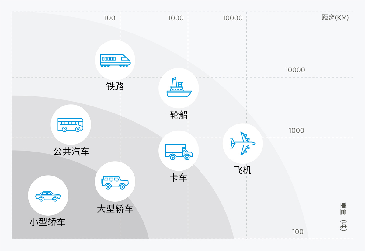 提高燃料電池的能源密度對于重載應(yīng)用可謂是重中之重。