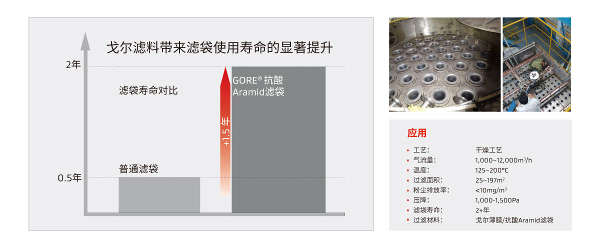 戈?duì)枮V料帶來(lái)濾袋使用壽命的顯著提升