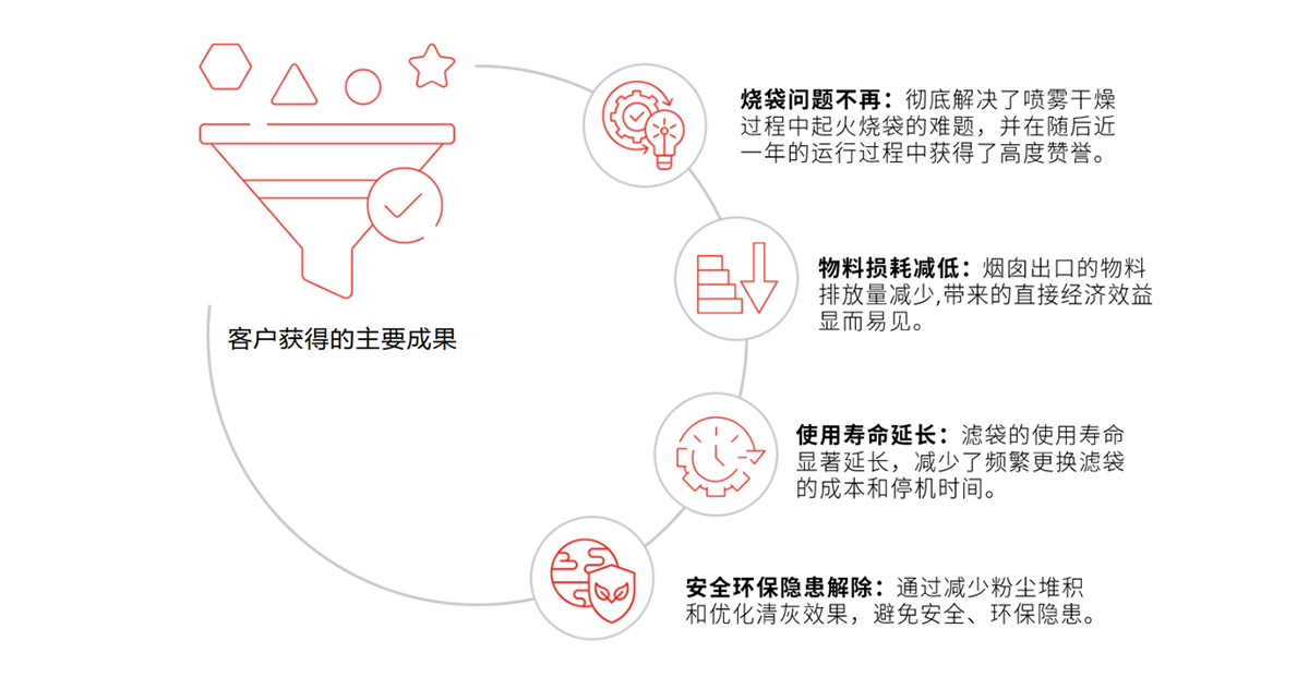 借戈?duì)枴澳ちΑ?，鋰電材料制造加速全鏈低碳化和出海布? loading=
