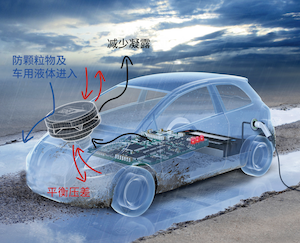 產(chǎn)品冊：GORE<sup>?</sup>汽車防水透氣產(chǎn)品，可靠保護電子元件