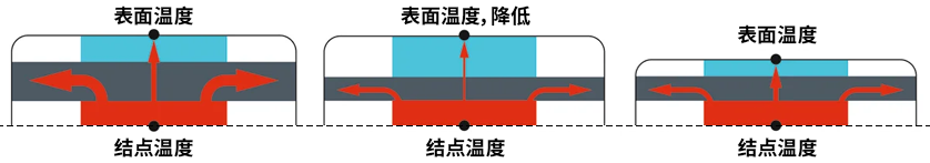 包含較薄GORE?隔熱膜的移動設備的橫截面圖片。